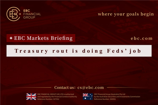​Treasury rout is doing Feds’ job