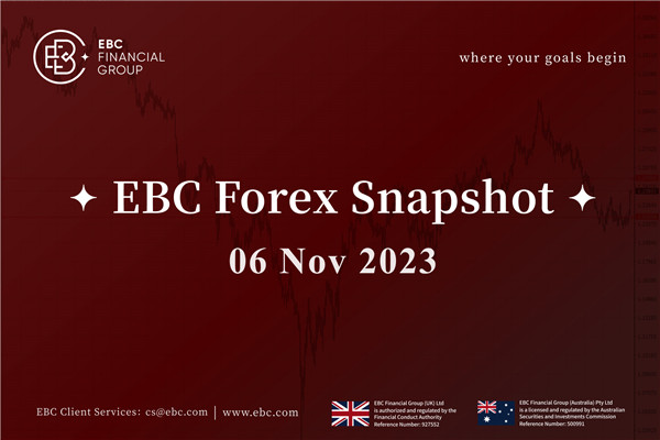 Доллар движется спокойно - Ежедневные снимки EBC