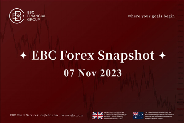 RBA menaikkan suku bunga - EBC Daily Snapshot