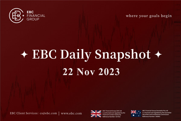 O dólar canadense está fraco - EBC Daily Snapshot