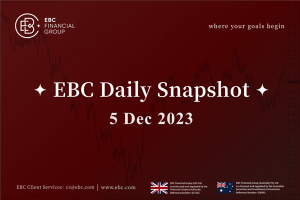 유로화 약세 - EBC Daily Snapshot