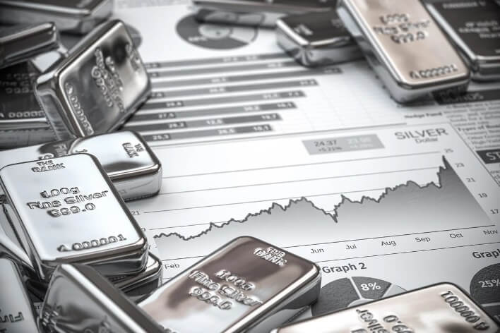 Silver Price History and Future Trends