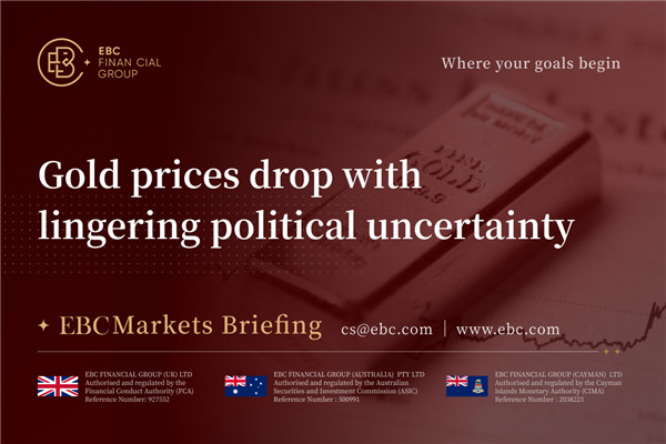 Gold Prices Drop with Lingering Political Uncertainty