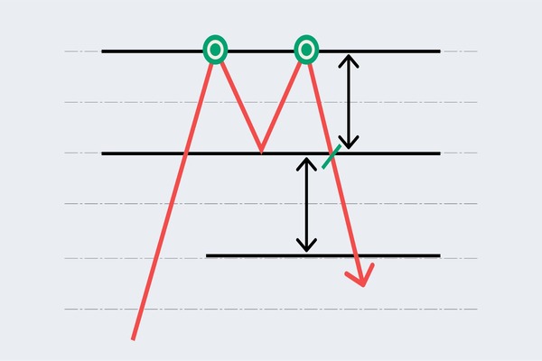 Padrão de topo duplo: estratégias-chave e insights de negociação