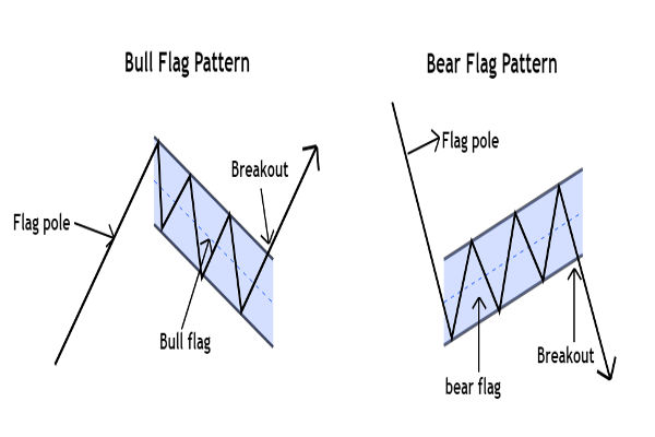 Bull Flag vs Bear Flag: Key Differences and Trading Tips