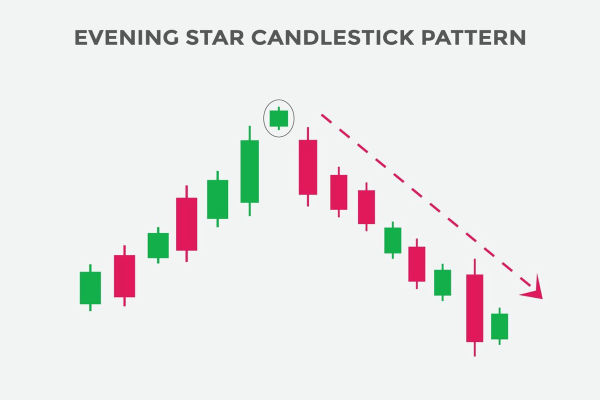 Evening Star Pattern: How to Spot and Trade It