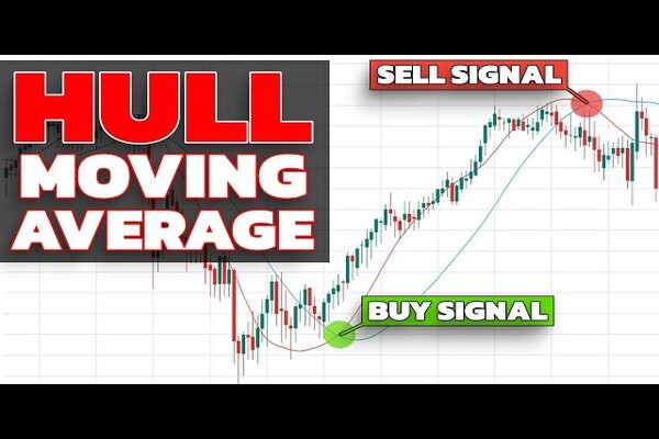 Média Móvel de Hull (HMA): Indicador de Tendência Suave