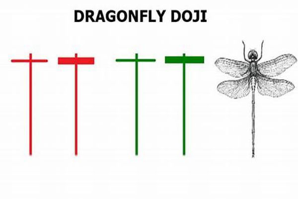O Dragonfly Doji pode prever o próximo movimento de negociação?