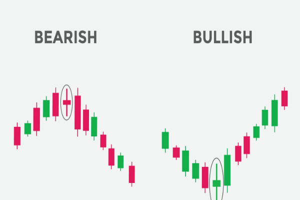 Confused by Market Noise? Use the Spinning Top Candle
