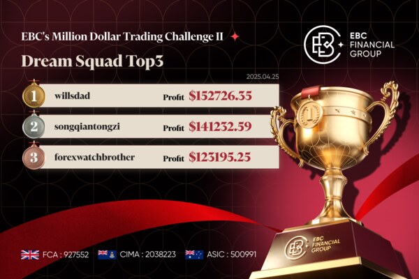 Desafio de Negociação de Milhões de Dólares II da EBC | Trio do Dream Squad domina enquanto estrelas em ascensão se mantêm estáveis