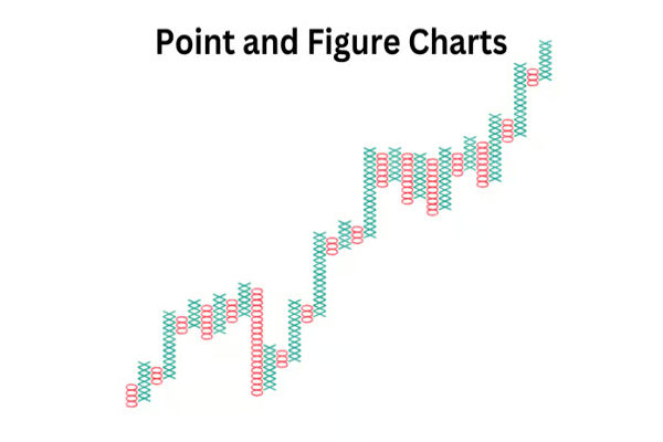 Gráficos de Pontos e Figuras: 10 Insights que Você Deve Saber