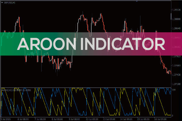 Aroon Indicator or Moving Averages: Which One to Use?