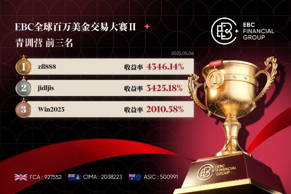 EBC百万美金交易大赛|高手鱼贯而入 整体表现节节高