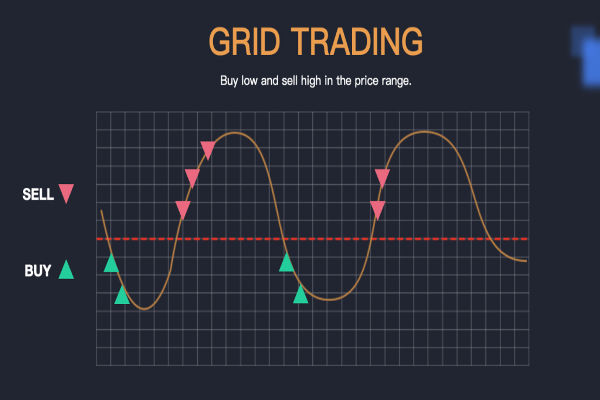 Perdagangan Grid: Apakah Imbalannya Sepadan dengan Risikonya?