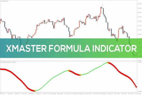 XMaster Formula Indicator in Forex: How to Get Started