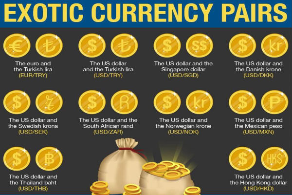 Top Exotic Currency Pairs to Watch in the Market