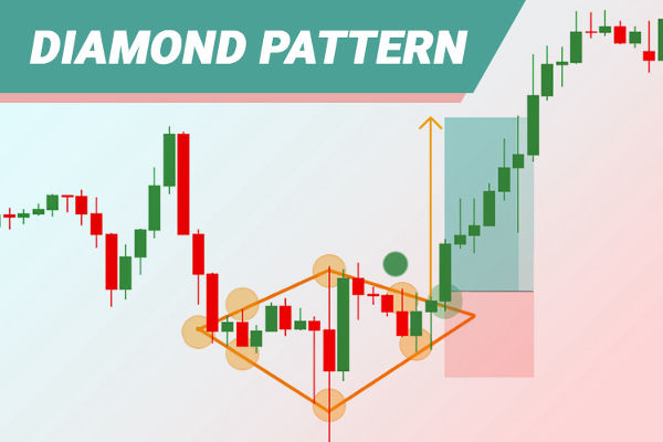 Diamond Pattern Trading Explained: What You Need to Know