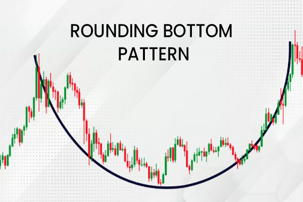 Rounding Bottom хэв маяг: Утга, стратеги, жишээ