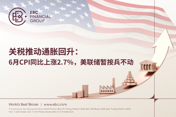 关税推动通胀回升：6月CPI同比上涨2.7%，美联储暂按兵不动