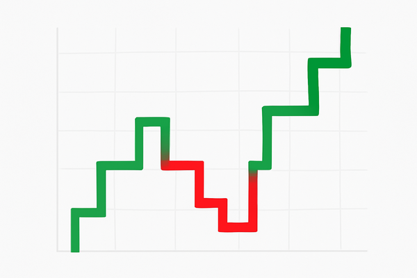 What Are the Key Benefits of Kagi Charts?