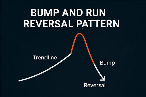 Bump and Run Reversal Pattern: Meaning, Phases & Strategy