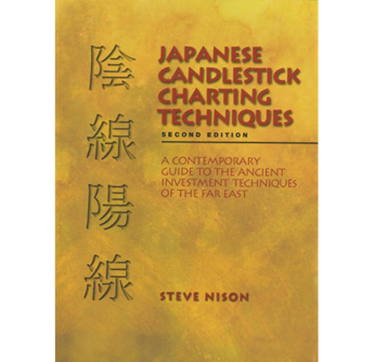 陰線陽線を読んでスマートに取引