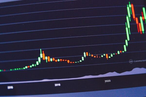 เจาะลึก Call Option คืออะไร พร้อม 3 เทคนิคใช้ทำกำไรในตลาดการลงทุน